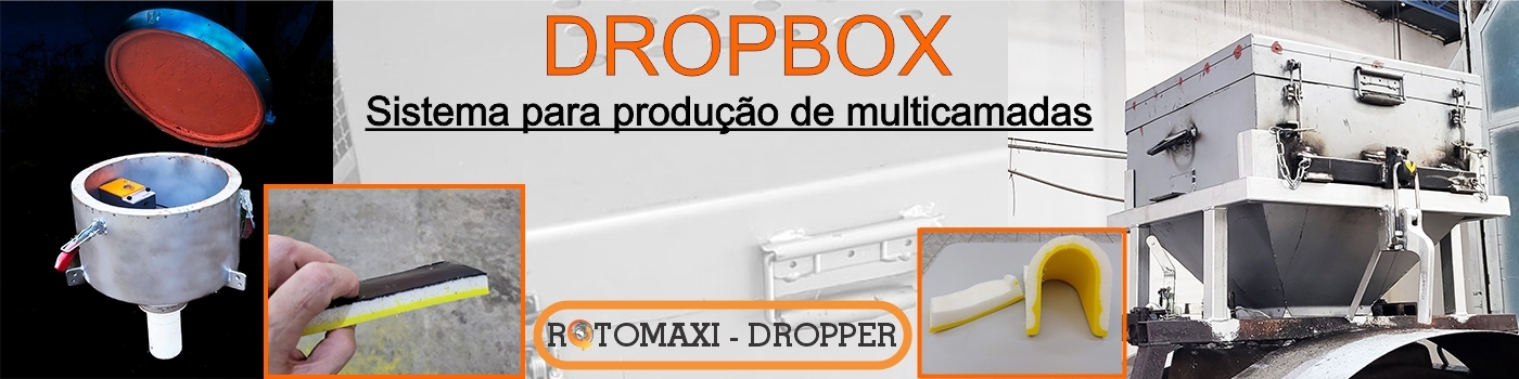 Categoria dropbox