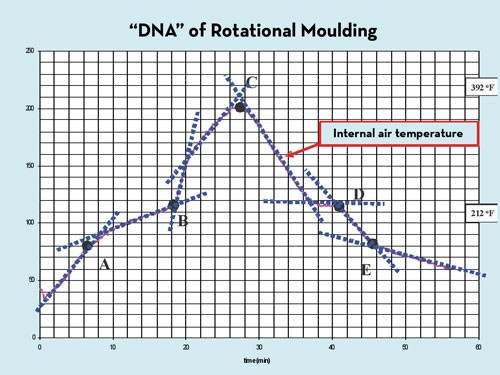 http://www.rotoworldmag.com/wp-content/uploads/2012/08/figs-lang/dna-fig2.jpg