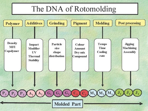 http://www.rotoworldmag.com/wp-content/uploads/2012/08/figs-lang/dna-fig3.jpg